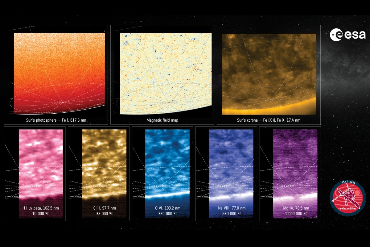 人類が初めて目にする「太陽の南極の鮮明画像」、欧州探査機が撮影に成功（Forbes JAPAN）