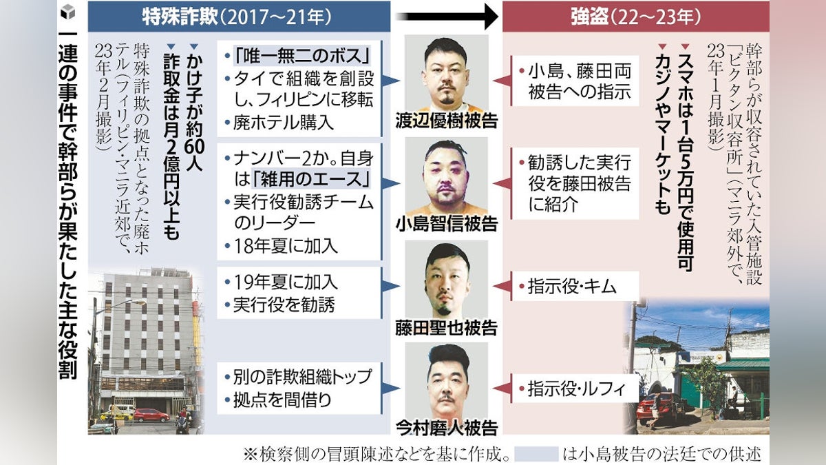 「ルフィ」一味、１２億円で買ったホテルにかけ子６０人…「唯一無二のボス」は賄賂１億円で強制送還免れる