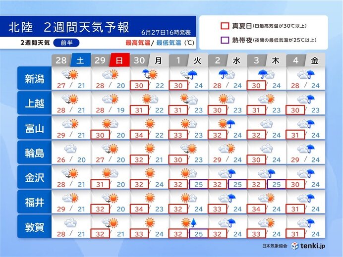 北陸は7月上旬にかなり早い梅雨明けか 長期の高温に関する情報も 北陸2週間天気