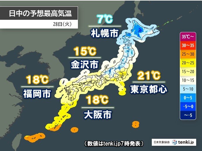 今日28日 全国的に風の冷たい一日に 気温は昨日より大幅ダウン 暖かい服装で