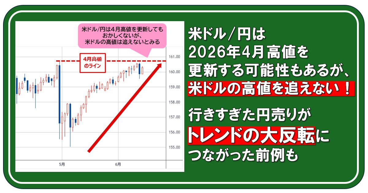 米ドル/円は2026年4月高値を更新する可能性もあるが、米ドルの高値を追えない！ 行きすぎた円売りがトレンドの大反転につながった前例も