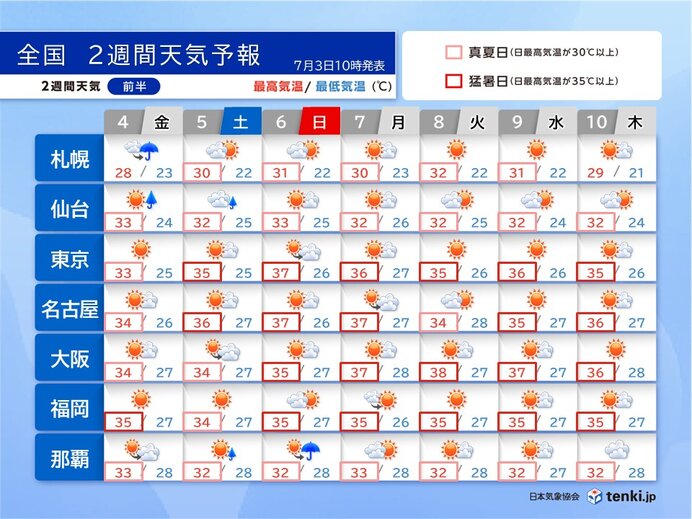 4日以降も晴れて猛暑が続く 関東甲信や東海の梅雨明けはいつ? 台風シーズンも突入