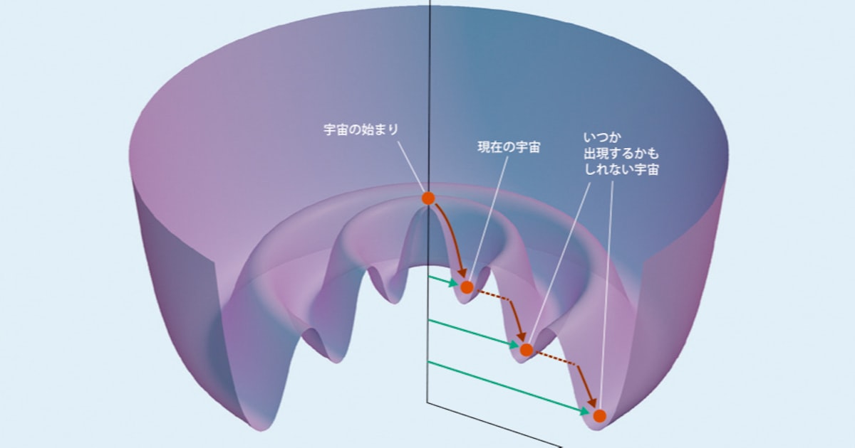 物理が予言する「この世の終わり」 真空崩壊が起きる確率は？