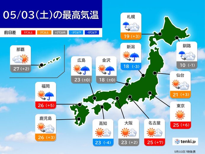 3日の日中は行楽日和 沖縄～関東で最高気温25℃以上の夏日も 暑さや紫外線対策を