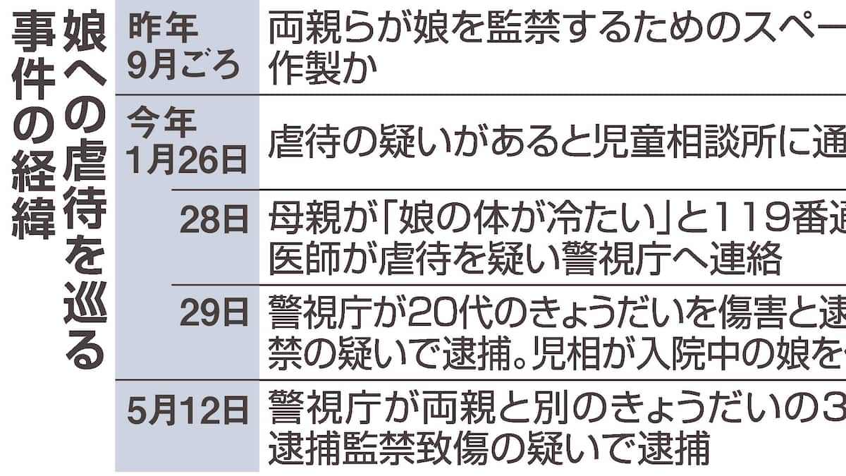 10代少女監禁、見守りカメラで動静監視か 児相通告も搬送前に訪問至らず 東京・町田