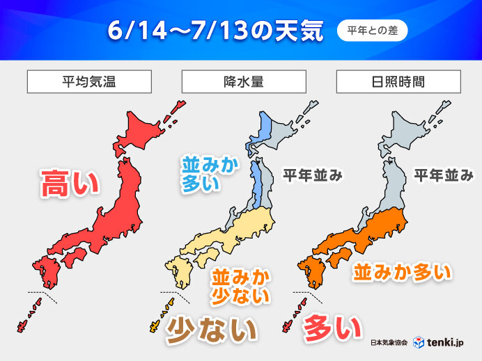 1か月予報 ひと足早く太平洋高気圧強まる 梅雨の晴れ間はまるで真夏 危険な暑さへ