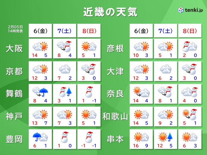 7日(土)～8日(日) 大阪や京都など近畿では広く雪 大雪・風雪・低温への対策を