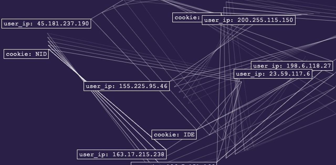 あなたのネット履歴が誰に追跡されてるか…このサイトでわかります