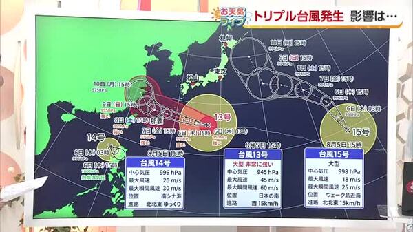 大型で非常に強い台風１３号最新情報 宇和海でうねり伴う４ｍ高波警戒を 日本周辺はトリプル台風【愛媛】