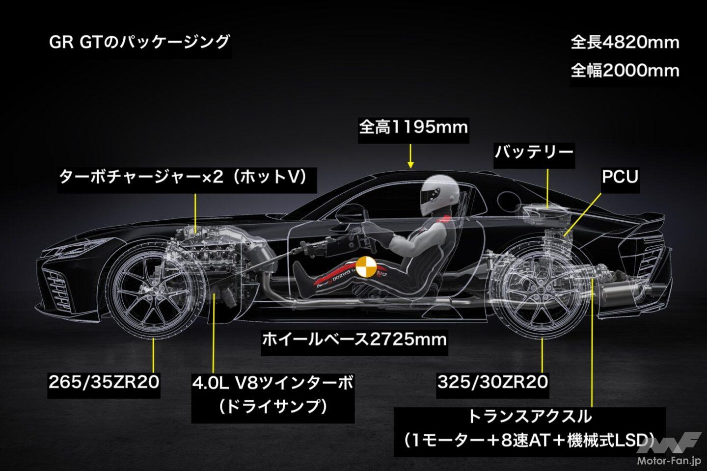 GR GT「公道を走るレーシングカー」技術解説 パッケージ＆トランスアクスル編