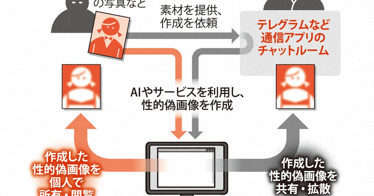 BeMe 私らしく：性的ディープフェイク作成、中高生で横行…我が子の加害防ぐには