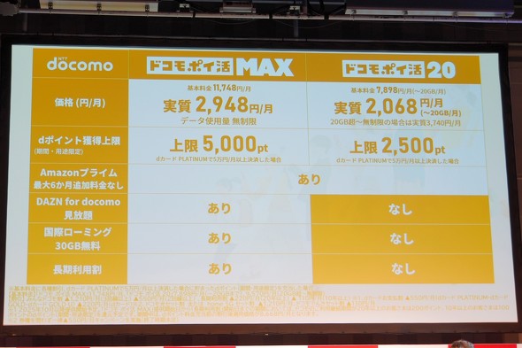 2025年モバイル業界総括：スマホ料金は「安さ」から「付加価値」の時代へ、通信品質競争も激化（ITmedia Mobile）