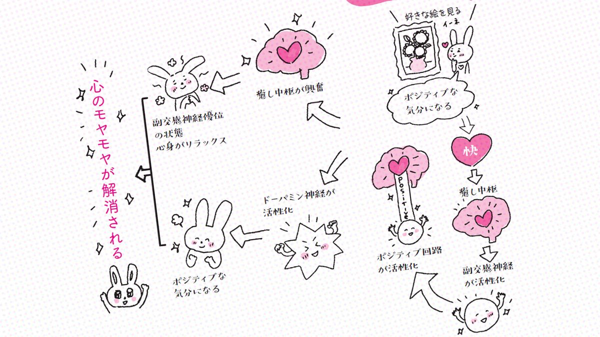 だから見るだけで｢メンタル不調｣が軽快する…医師が勧めるドーパミンを自力で出す｢絵｣と｢写真｣