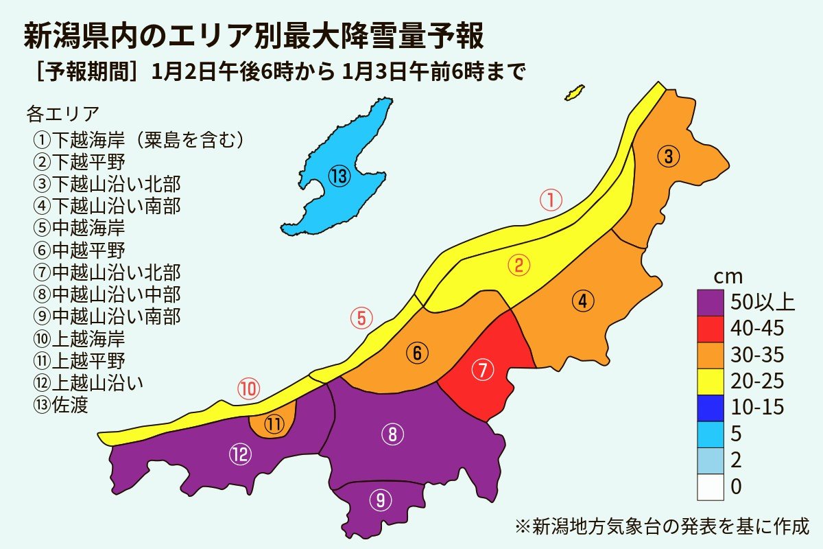 ［新潟県の天気・気象情報］3日にかけ最大70センチの大雪の恐れ 中越と上越の山沿い、平地でも40センチ