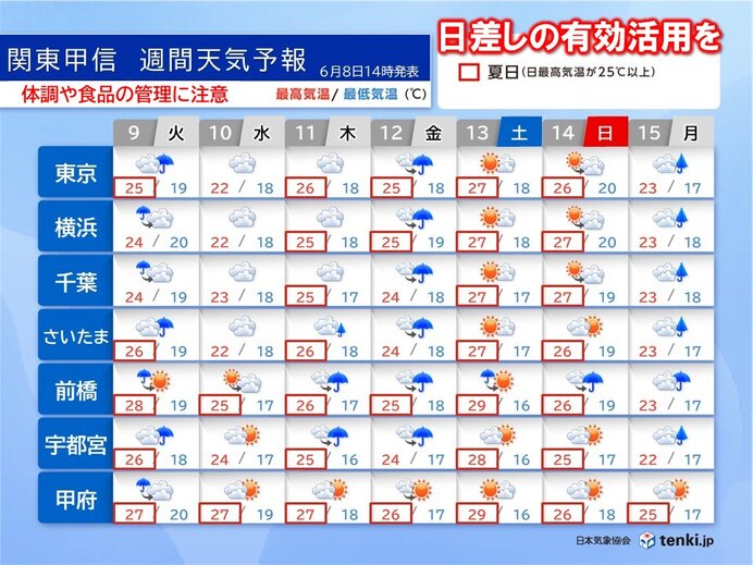 関東甲信の梅雨の晴れ間はいつ? 蒸し暑い日が多い 体調や食品の管理に注意