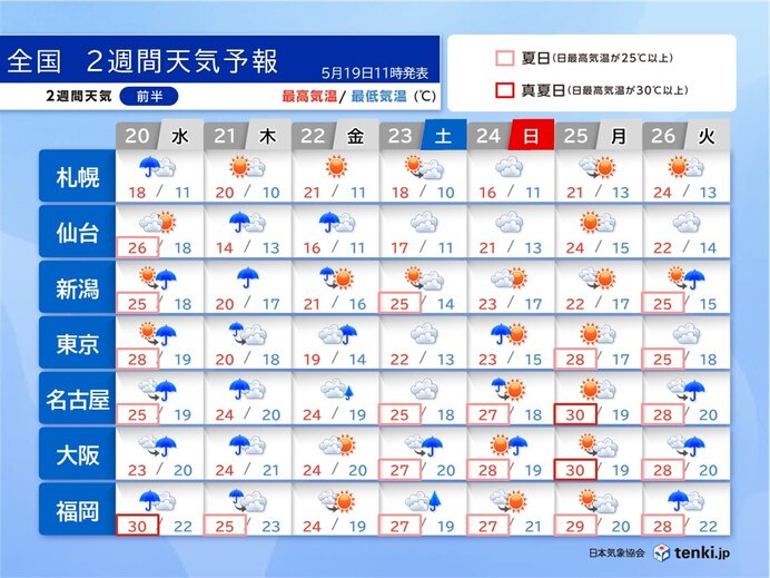 20日から23日まで曇りや雨 暑さ収まる 関東などヒンヤリする所も 2週間天気