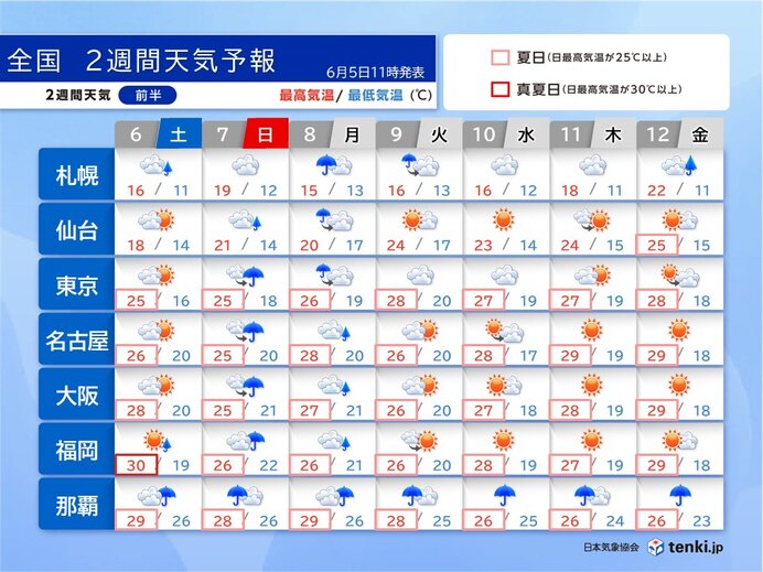 蒸し暑さ増す 7日～8日は西日本太平洋側を中心に再び大雨に 2週間天気予報