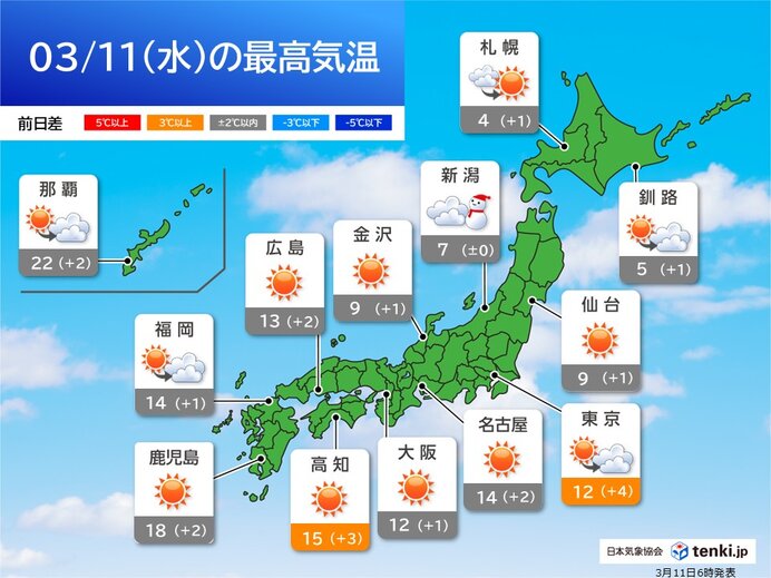 今日3月11日(水)の天気予報 広く穏やかな晴天 日中もヒンヤリ