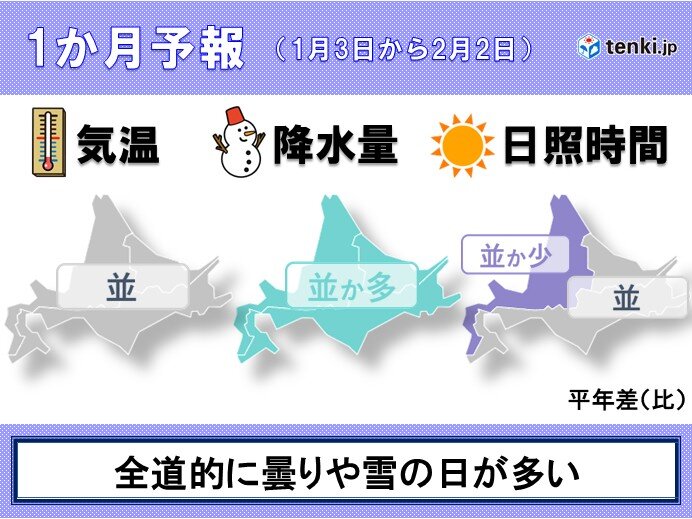 北海道 曇りや雪の日が多く、局地的な大雪のおそれも