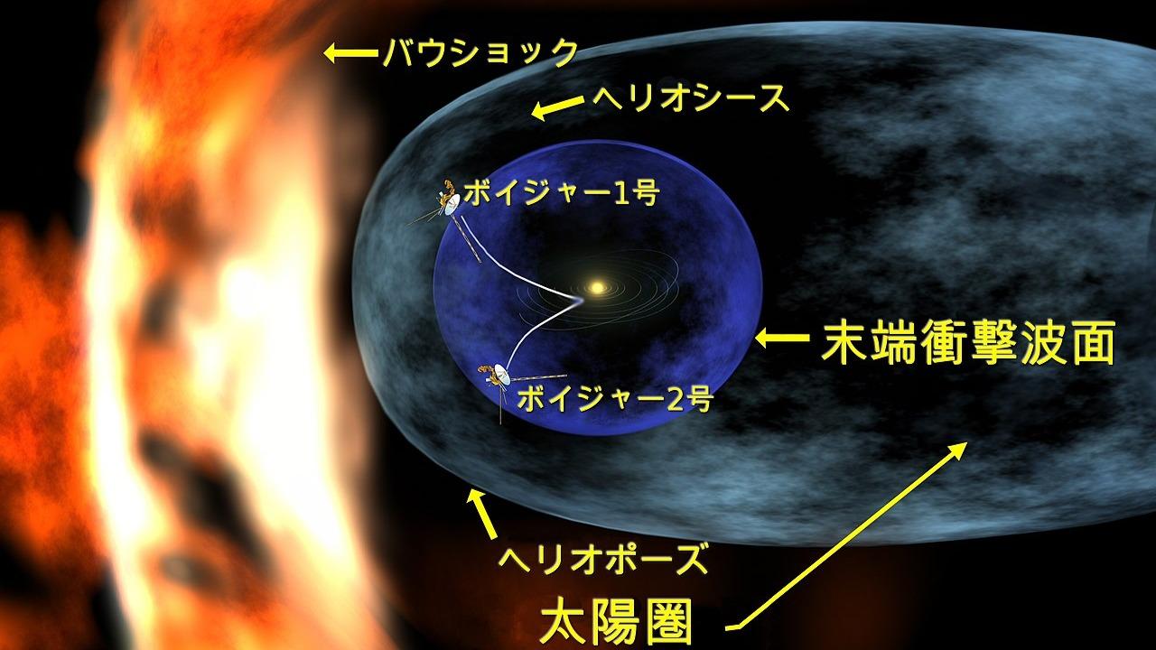 人類史上初めて太陽圏を脱出した探査機「ボイジャー1号」現在は247億kmの距離を時速6万kmで航行中（スペースチャンネル）