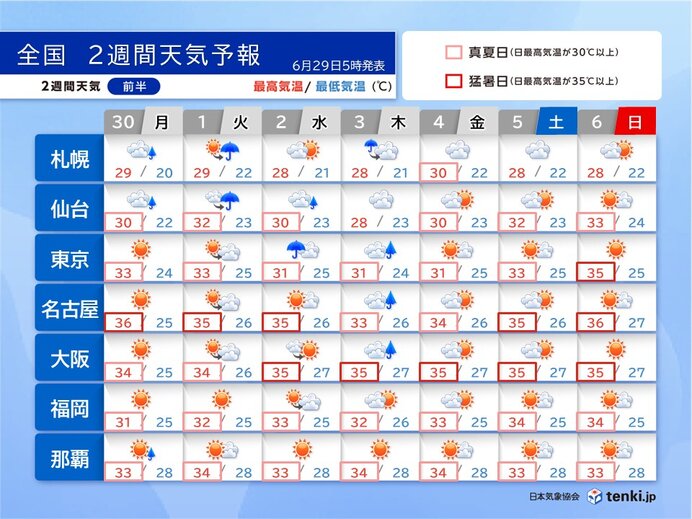 7月3日頃にかけてゲリラ雷雨の恐れ 台風や熱帯低気圧の動向にも注意 2週間天気