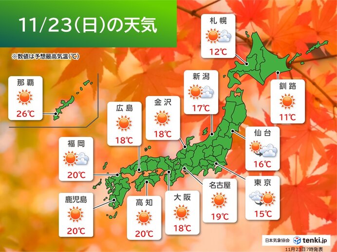 23日(日)は関東と東北北部でスッキリしない天気 そのほかは広く晴れて行楽日和に