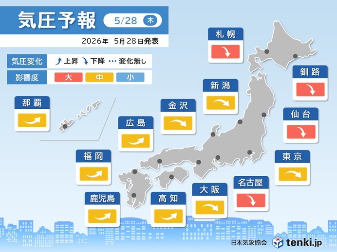 今日28日 近畿から北海道で気圧低下 北海道など影響度「大」 頭痛やめまいに注意