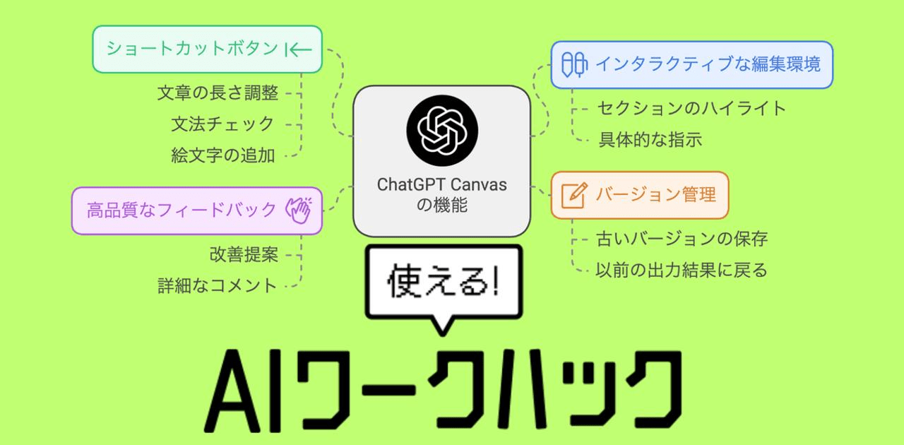 ChatGPTの新機能｢Canvas｣は仕事に活用できるのか？