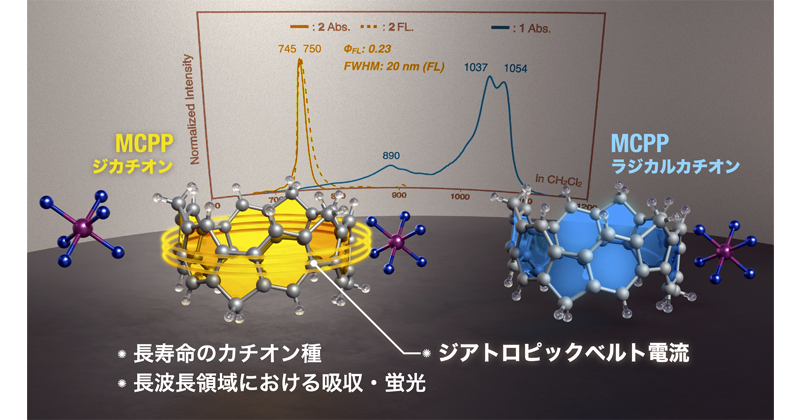空気中で安定なカチオン性炭化水素ナノベルト