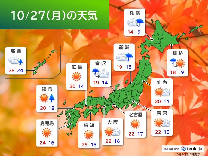 明日27日 日本海側は雨 太平洋側ほど晴れ間広がる 東京・近畿は木枯らし1号か