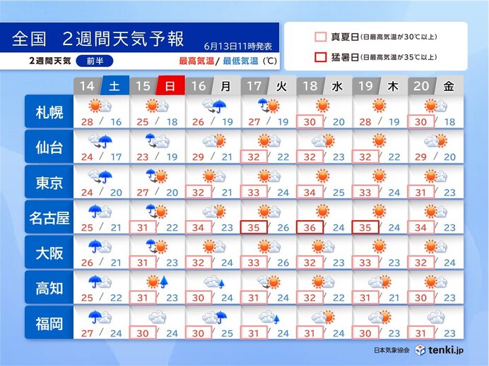 14日は九州で大雨の恐れ 15日から連日厳しい暑さ 熱中症に厳重警戒 2週間天気