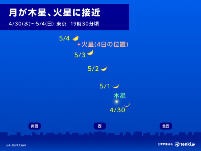 GW後半戦は天体イベント目白押し 今日3日〜4日は月と火星のコラボ 6日は流星群