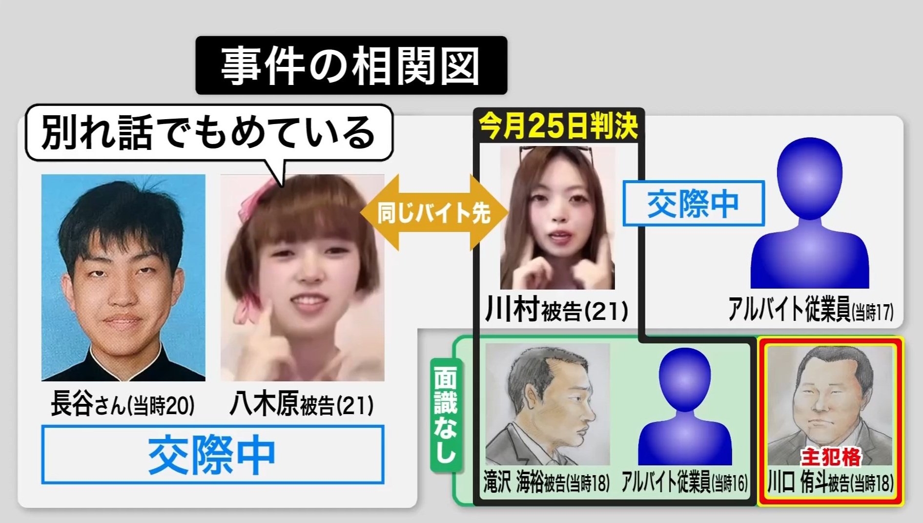 『強盗致傷』21歳女に無期懲役を求刑「犯行は著しく悪質、酌量すべき事情が見いだせない」交際相手らに集団暴行され命を落とした男子大学生の無念―弁護側は「13年の有期懲役が妥当」＜札幌地裁＞（FNNプライムオンライン）