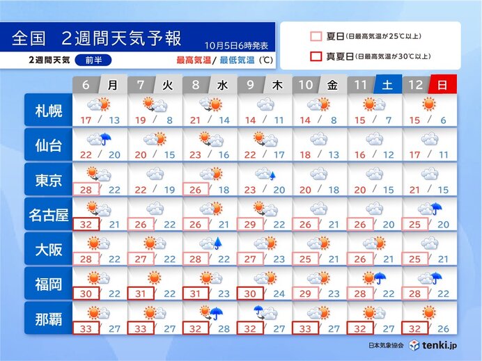 9日頃から寒気 北海道の山で雪か 台風22号が発生 列島に影響の恐れ 2週間天気