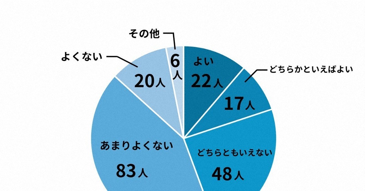 「学生出産」に目立つ現役学生の慎重姿勢 実例の少なさも影響か