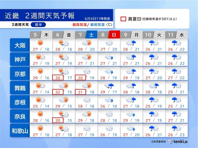 近畿は来週にも梅雨入りへ 9日頃から雨の日続く 梅雨入り前の晴天利用して衣替えを