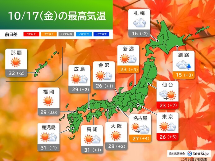 明日17日(金)は天気回復 広範囲に日差しが届く 西日本や沖縄では連日の真夏日に
