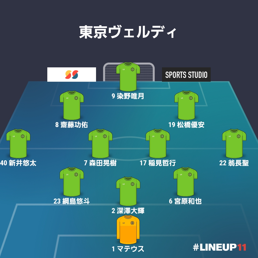 【マッチレポート】J1-15[H] 横浜FC戦『苦境に燃え立つ』（25.5.7）