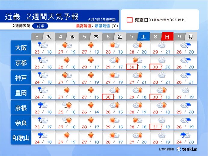 近畿地方では来週にも梅雨入りへ 明後日4日からの日差しを有効に!
