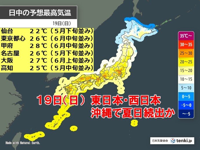 19日(日)は夏日続出か 週末は晴れる所が多いが太平洋側は台風による高波に注意