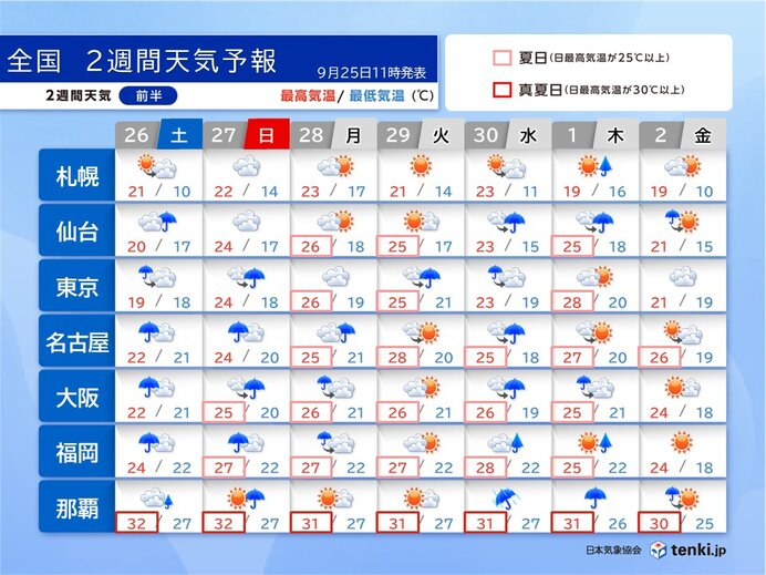 関東～九州は26日から10月2日頃まで雨が多い 台風26号の影響も 2週間天気