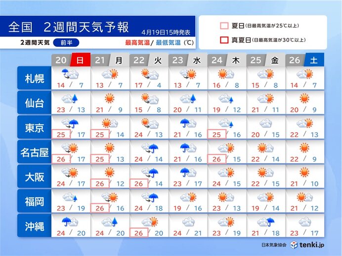 季節外れの暑さ22日まで 22日午後～23日は九州から関東は強めの雨 2週間天気