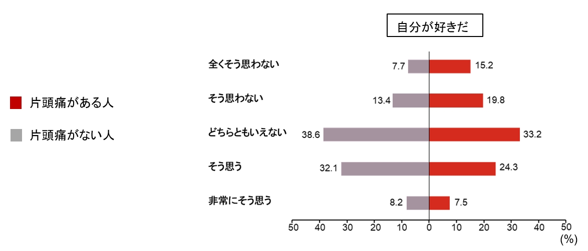 19,590人の片頭痛患者を対象とした大規模横断的疫学調査 OVERCOME（Japan）の第2回調査結果