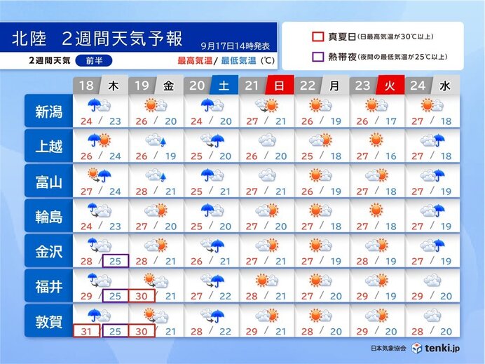 18日は秋雨前線南下で北陸は大雨のおそれ 20日も広く雨 厳しい残暑は落ち着く