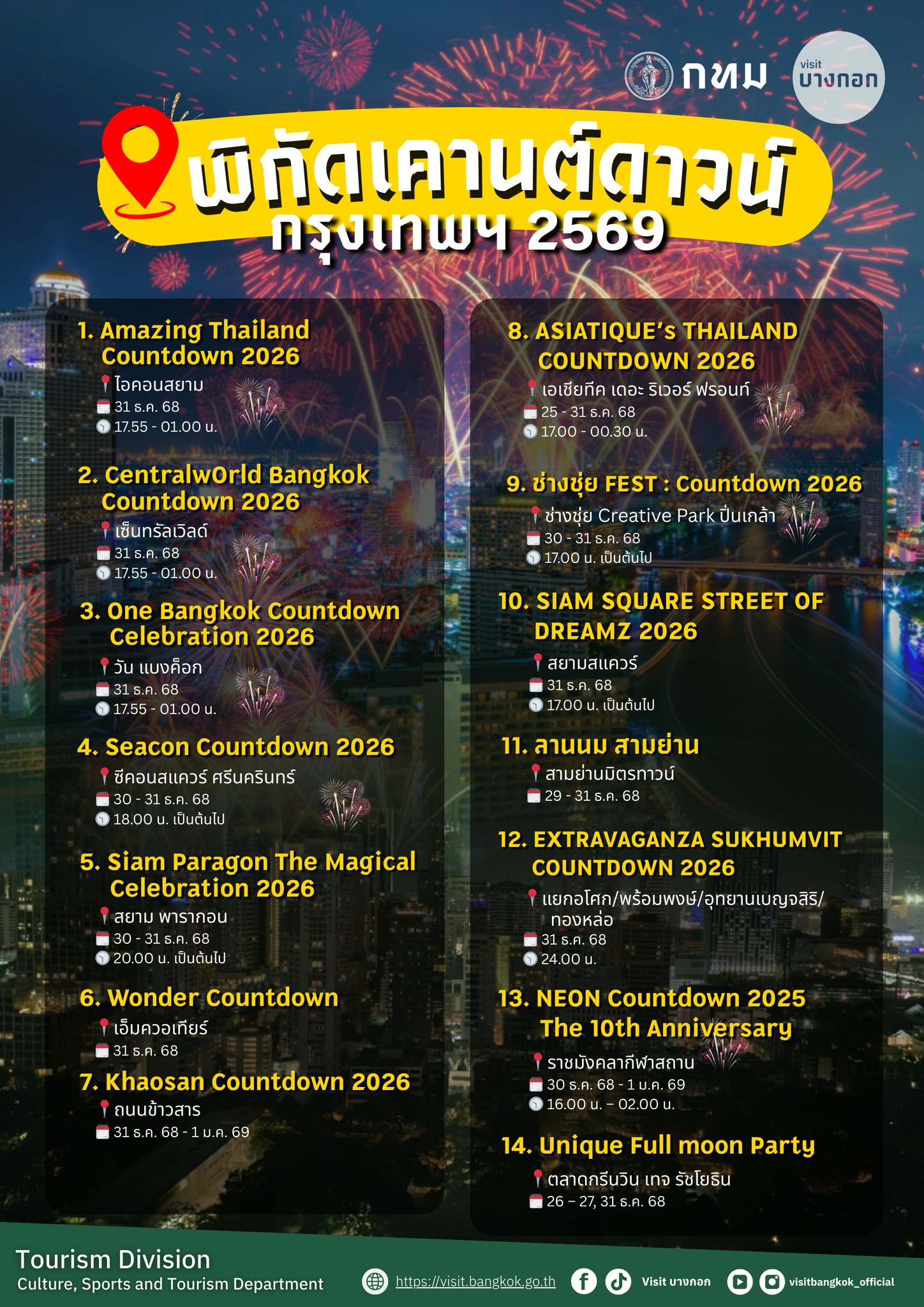 バンコク年越しカウントダウン2026、主要スポット14か所を一挙公開～安全対策の呼びかけも