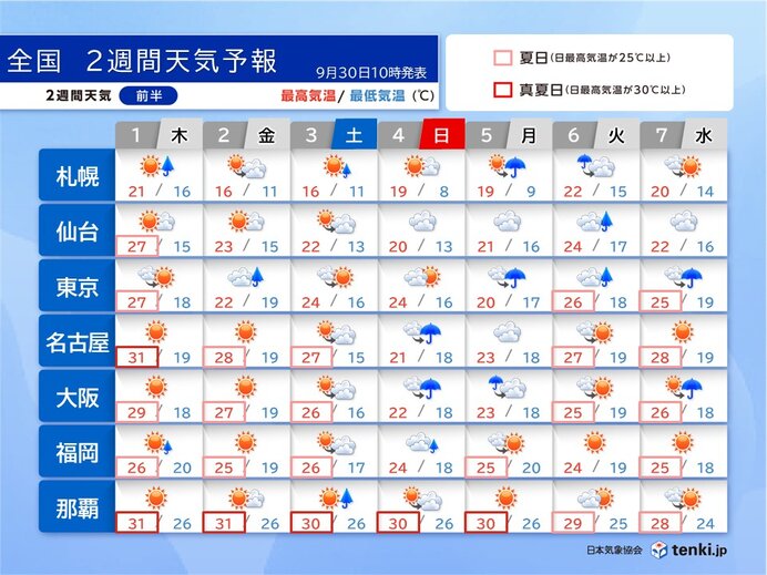 5日以降は東京などでまた雨が続く 北海道の山は雪の可能性も