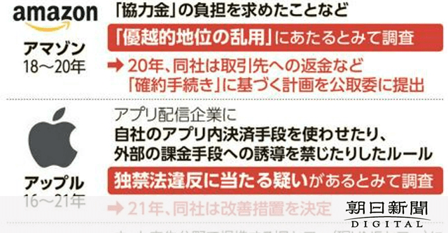 「見くびられるわけにはいかない」公取委vsグーグル、水面下の攻防：朝日新聞デジタル