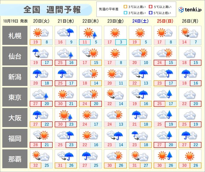 明日20日は北陸で警報級大雨の恐れ 21日は東北も大雨 猛烈な台風30号は沖縄へ