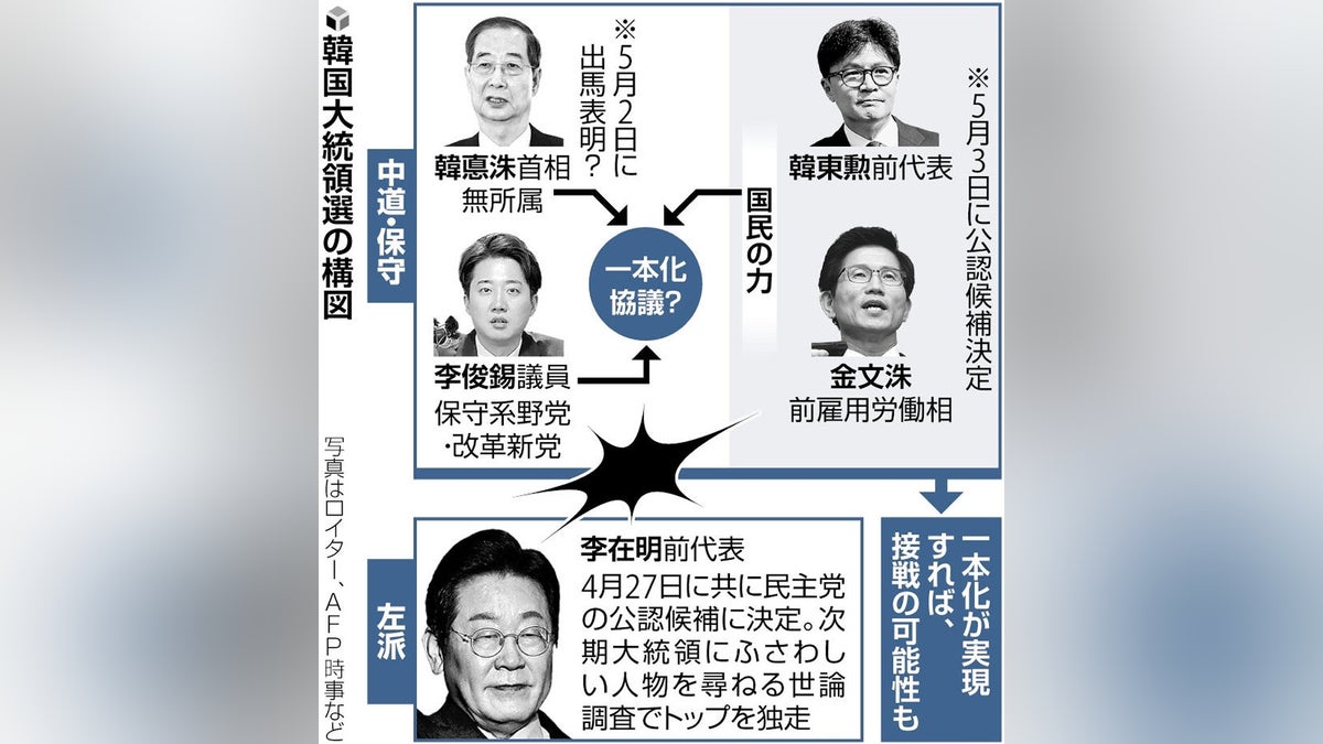 無罪破棄で韓国左派に衝撃、李在明氏「私が考えたものと全く違う方向の判決だ」…追い風一転「逆風」の恐れ