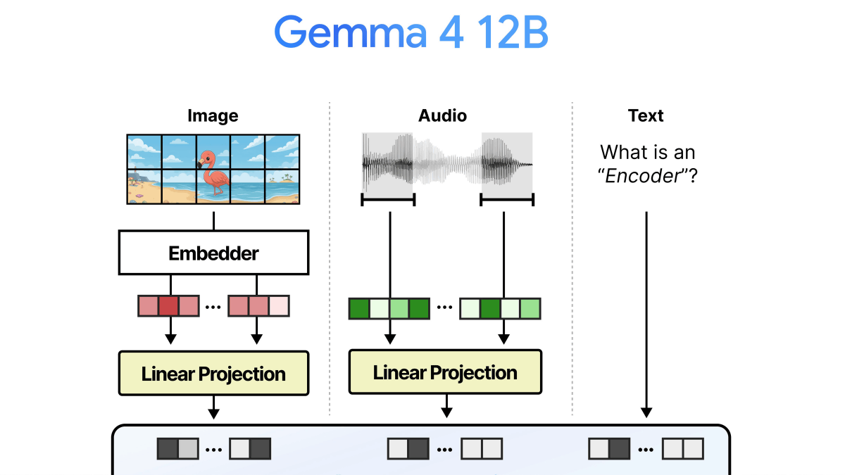 ノートPCで動くGoogle製「Gemma 4 12B」がエンコーダー不要で画像＆音声を処理する仕組みとは？